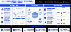 覆提报、寻源比价、入库品控、仓配履约、合规